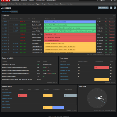 Usando o Zabbix para Monitorar seu ambiente tecnológico